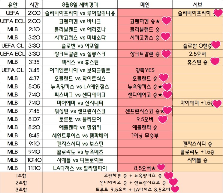 2024년8월16일 KBO 전경기 분석