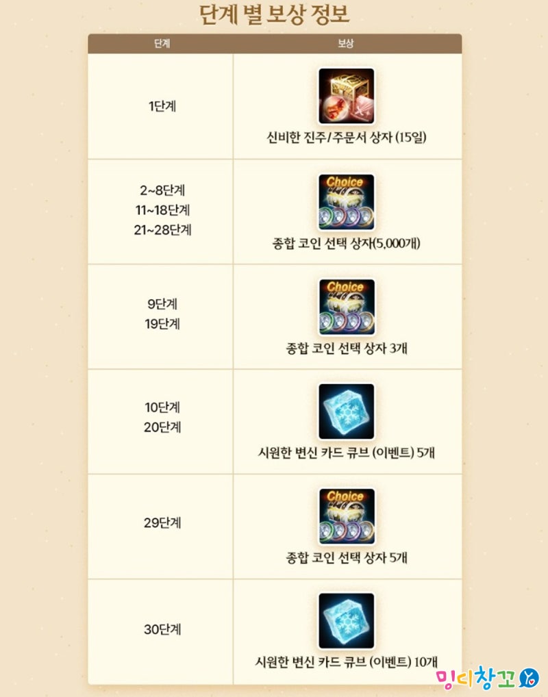 리니지M] 썸머 시즌 패스 & 얼음 궁전의 숨겨진 방 리뷰! : 네이버 블로그