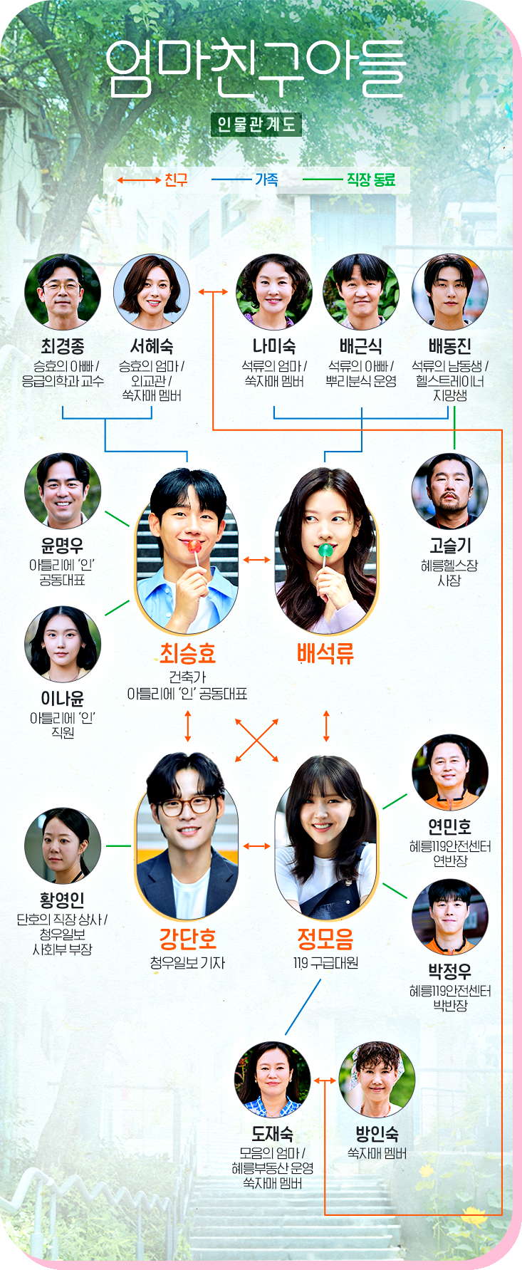 <b>엄마친구아들</b> 등장인물관계도 원작 몇부작 출연진 정보는?