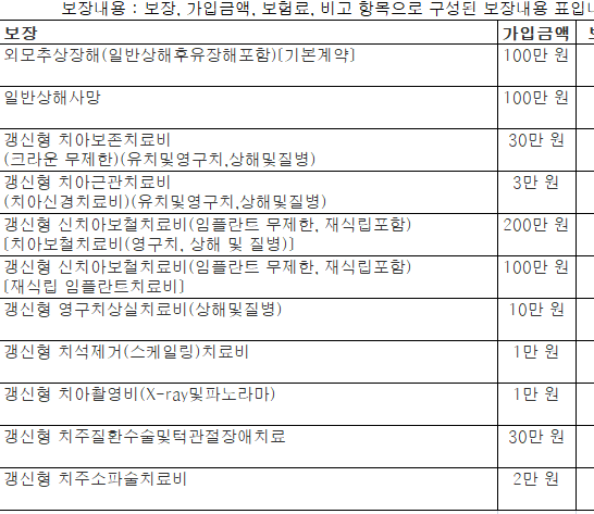 [보험] 메리츠화재 이목구비 치아보험 청구후기