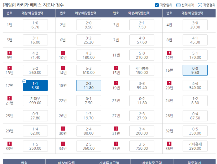 프로토 8/15일 경기 적중 및 한폴낙 프로토 8/15일 경기 적중 및 한폴낙