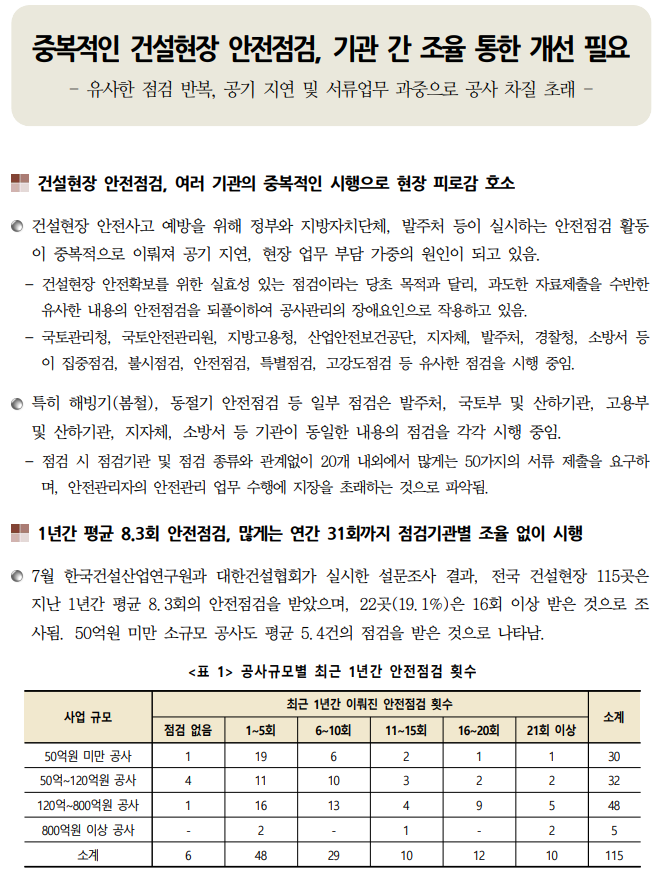 중복적인 현장 안전점검, 기관간 조율 필요