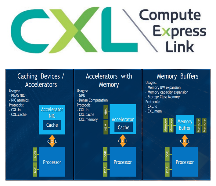  CXL(Compute Express Link): 컴퓨터 속도 혁명의 주역, 쉽게 이해 하기