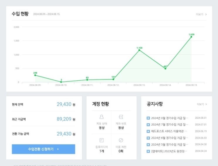  애드포스트 수익을 올릴 수 있는 방법 대공개!!