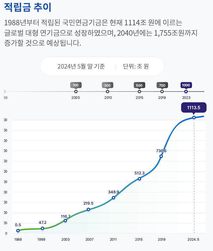  국민연금 포트폴리오 살펴보기