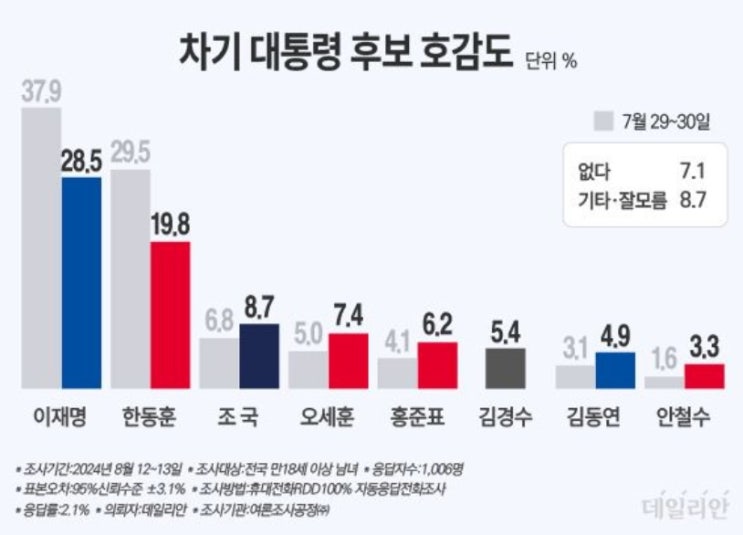 정치쪽 재료 일정, <b>김경수</b> 관련주와 여론조사, 이재명재판일정