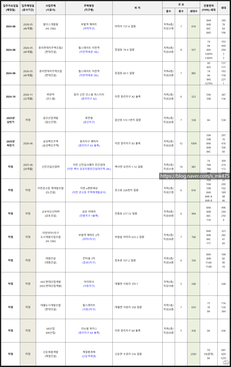  이천 아파트 신규 분양 청약 예정 단지 정리