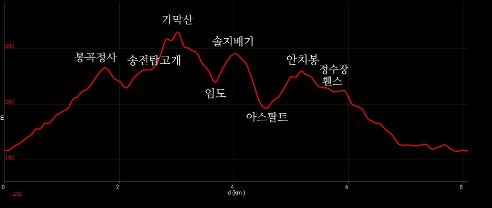 가막산 사진 3