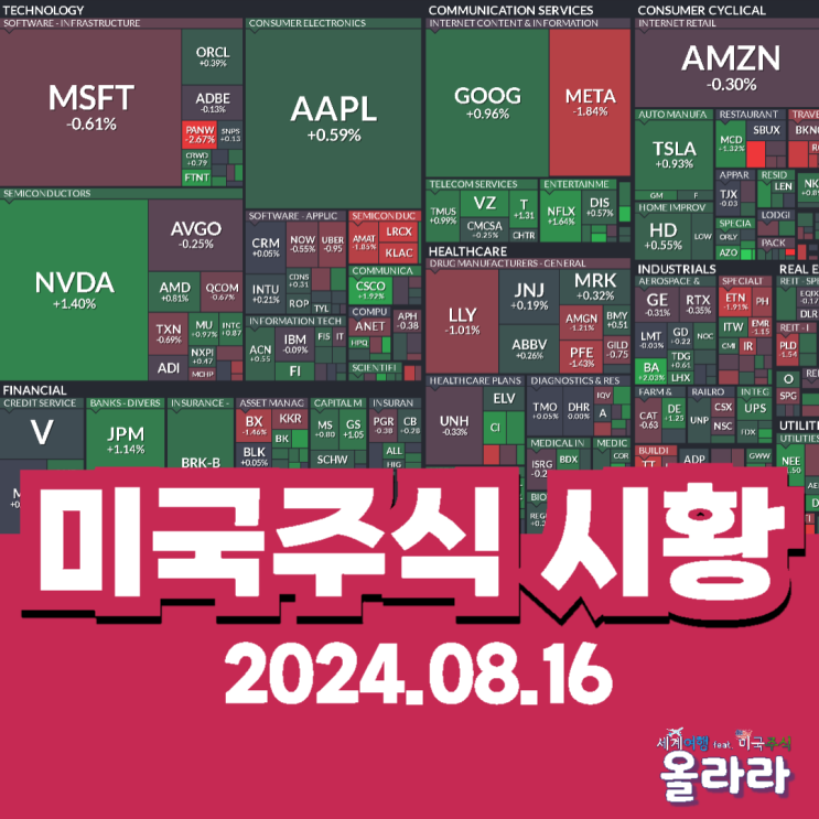  8월 16일 오늘 미국주식 시황 아마존 리비안 마스터카드