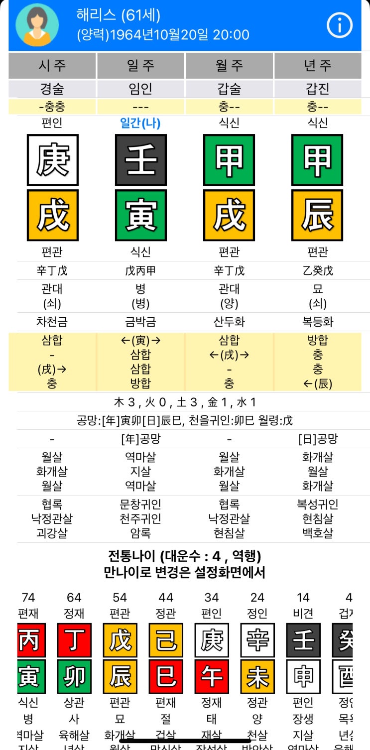 미국 대통령 민주당 대선 후보 카멀라 해리스 사주(#12) 미국 대통령 민주당 대선 후보 카멀라 해리스 사주(#12)