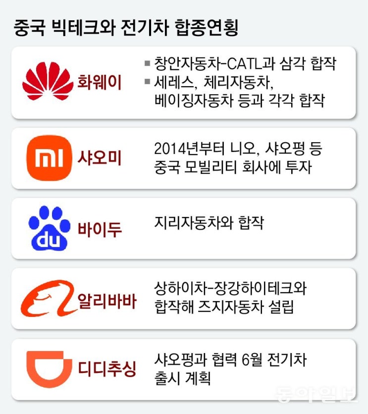중국 전기차, 국가지원 등에 업고 韓 기술 앞질렀다 중국 전기차, 국가지원 등에 업고 韓 기술 앞질렀다