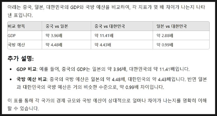  중국과 일본에 대한 우리의 외교는 어떠해야 하는지?