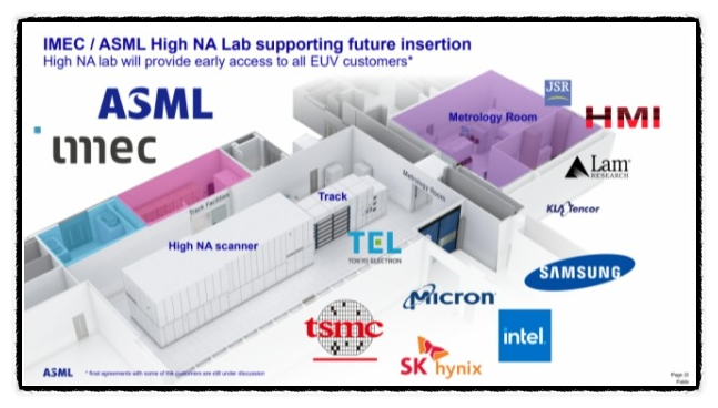  삼성전자 주가 호재 TSMC와 초격차 High-NA EUV 기술 적용 도입