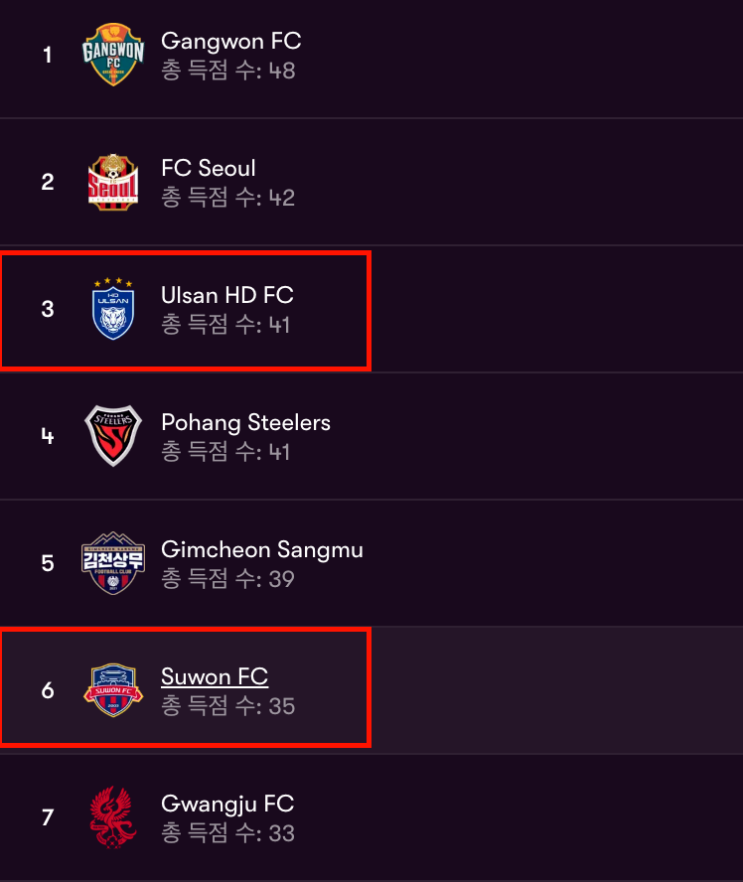  K리그1 울산 현대 vs 수원 FC, 울산현대가 이긴다네 ️