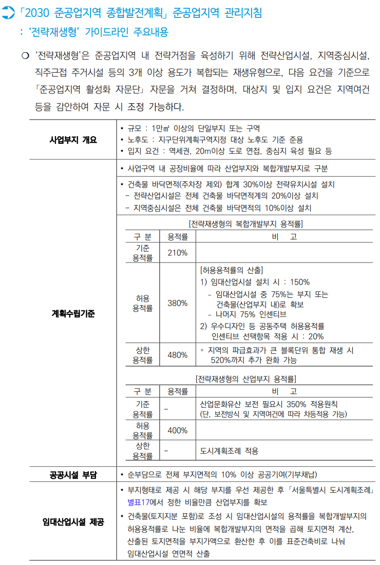  서울시 지구단위계획 수립 운영기준 22_ 기준 및 매뉴얼(3)