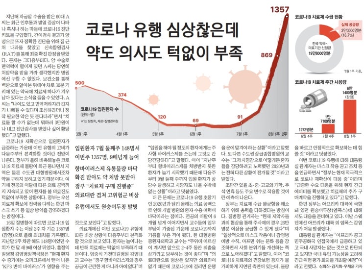  간추린 경제 뉴스(8월 17일)
