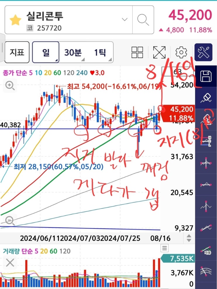 실리콘투 주가 전망, 대성에너지, 스페코 목표 주가 알아보자