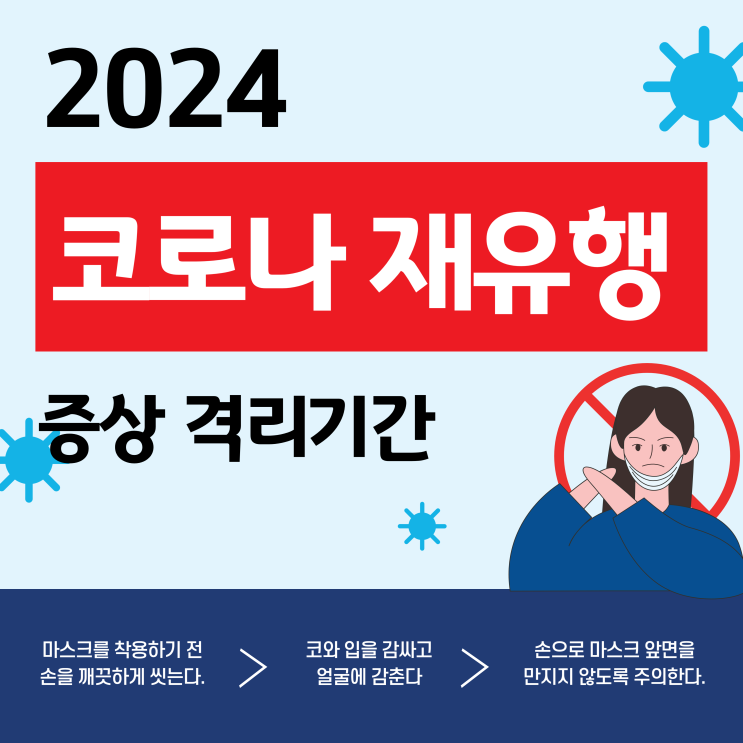  코로나 재유행 증상 순서 격리기간