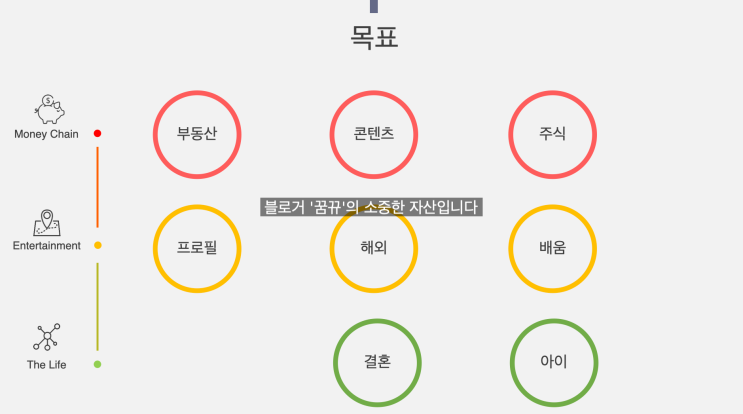  '기초수급자'를 벗어나 세워둔 삶의 계획들 거의 달성한 후기