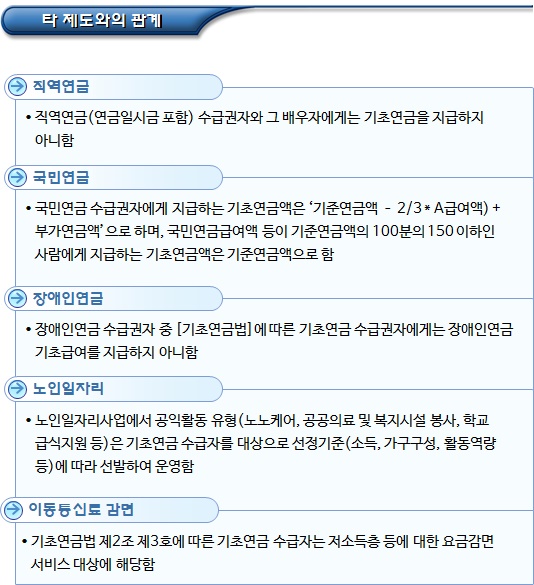 기초연금과 타 제도 등과의 관계 기초연금과 타 제도 등과의 관계