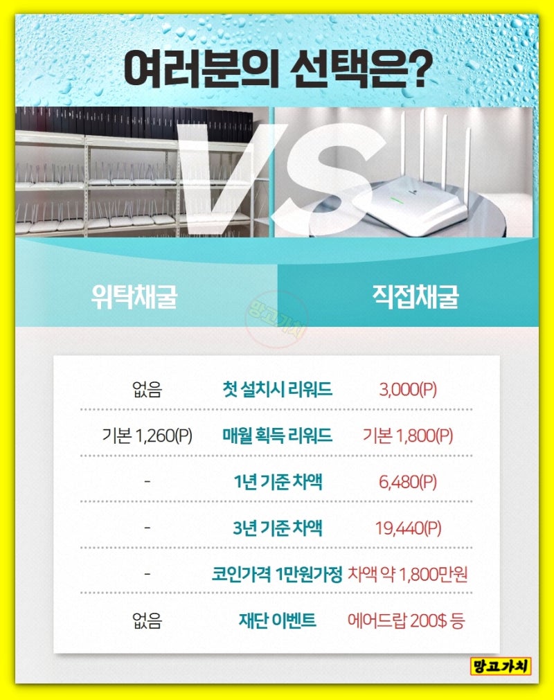 로암(ROAM)코인 초기선점, 채굴 전문기업 알엔케이 : 네이버 블로그