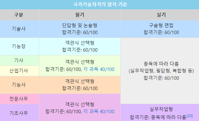 조리 기능사 자격증을 꼭 따야 할까?