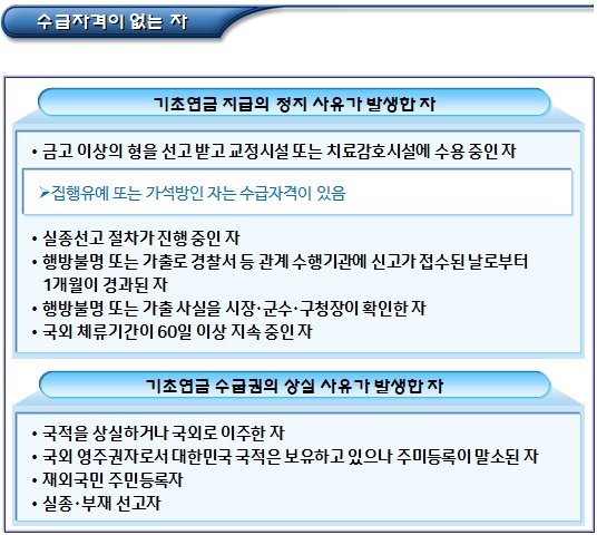 기초연금 신청권자(수급희망자) 기초연금 신청권자(수급희망자)