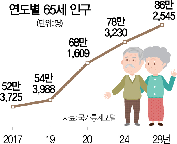  상권분석이 필요한 이유, 상권분석 사이트 TOP3