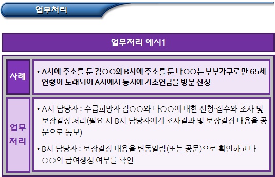 기초연금 신청방법 및 신청기간 기초연금 신청방법 및 신청기간