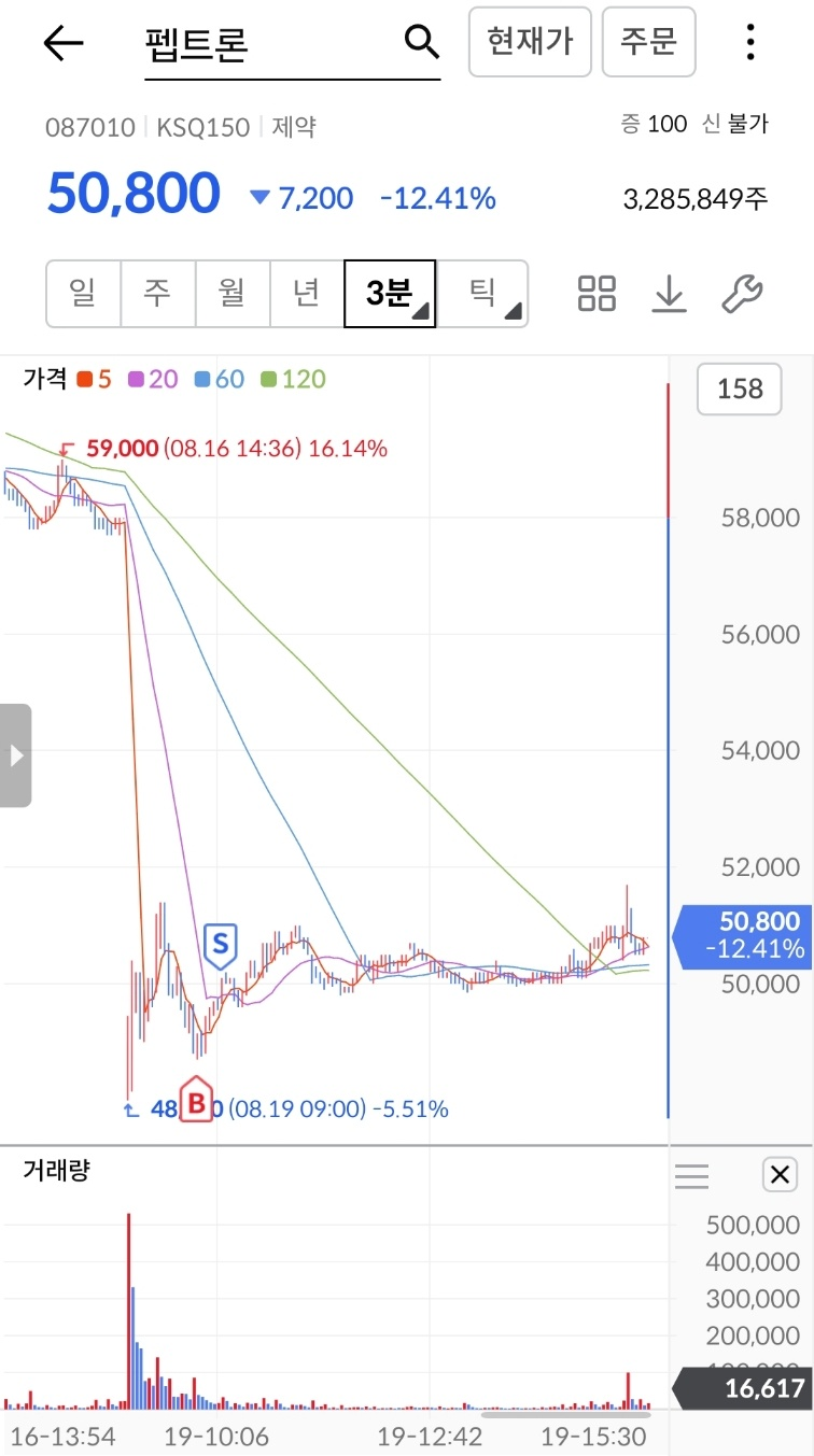 엠폭스 관련주 녹십자엠에스 주가 전망 : 네이버 블로그
