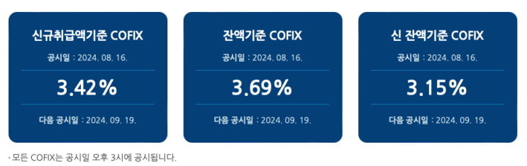 8월 코픽스(COFIX) 금리와 주요 은행 주택담보대출 금리 동향 (2024.8.19) 8월 코픽스(COFIX) 금리와 주요 은행 주택담보대출 금리 동향 (2024.8.19)