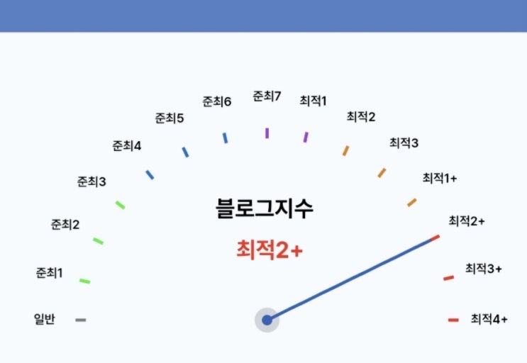 업계 1위라는 블덱스에서 내 블로그 지수를 알아보자!