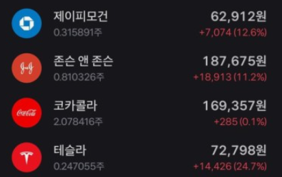 해외주식 양도세 절세를 위한 필수 가이드: 3가지 핵심 전략 해외주식 양도세 절세를 위한 필수 가이드: 3가지 핵심 전략