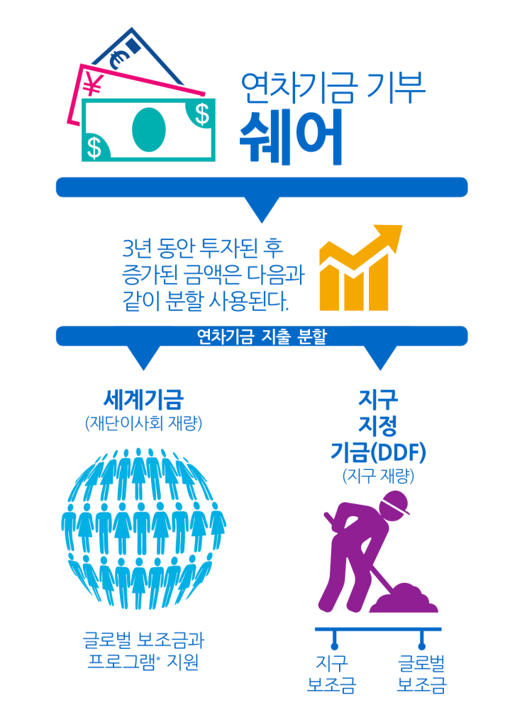  2024 0820 동남로타리 클럽 : EREY의 의미
