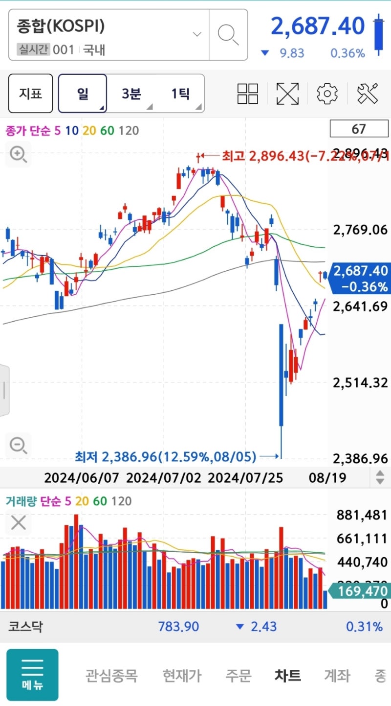 상장폐지위험기업목록, 코스닥 코스피 투자주의기업, 상폐위험기업. : 네이버 블로그