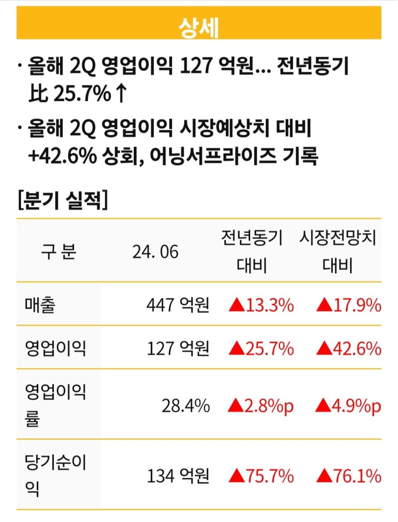토니모리 호실적, 상저하고 하반기 더 좋다 : 네이버 블로그