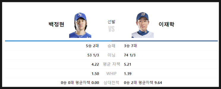  엔씨(NC)를 상대로 5년 만의 스윕승~한 주간 성적 5승 1패 달성. 2위를 탈환한 삼성라이온즈!!(KBO리그 8/18 삼성 vs NC 경기 리뷰)