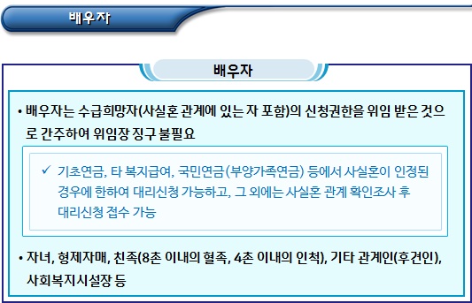 기초연금 신청권자(대리인) 및 대신신청 기초연금 신청권자(대리인) 및 대신신청