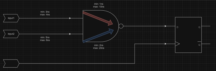  PBA vs GBA in Static Timing Analysis