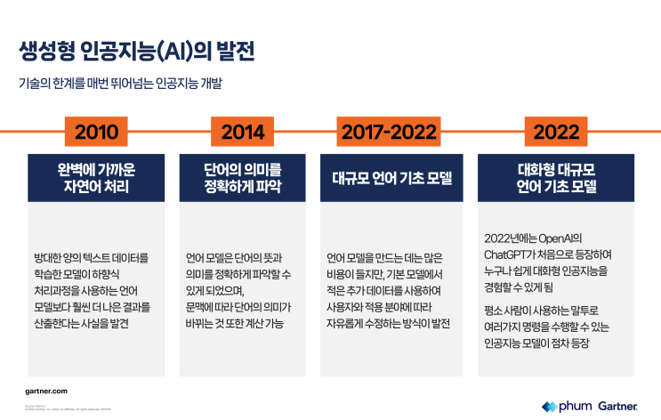 가트너 전문가가 주요 생성 AI에 대해 설명하다 가트너 전문가가 주요 생성 AI에 대해 설명하다