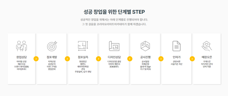  1인카페창업 비용 시간 모두 줄이고 창업하기