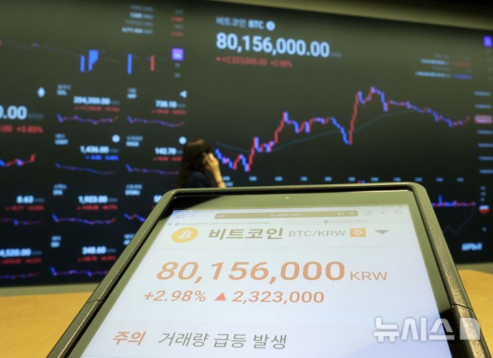 "멀어진 9000만원대"…비트코인, 美 증시 훈풍에도 8100만원 횡보 "멀어진 9000만원대"…비트코인, 美 증시 훈풍에도 8100만원 횡보