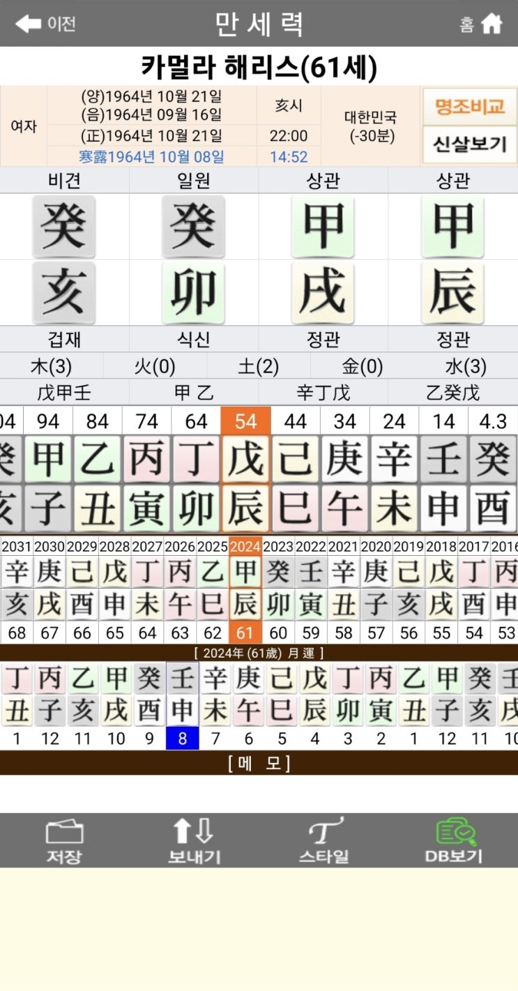 현 카멀라 해리스 부통령. 카멀라 <b>해리스 대통령</b> 사주.