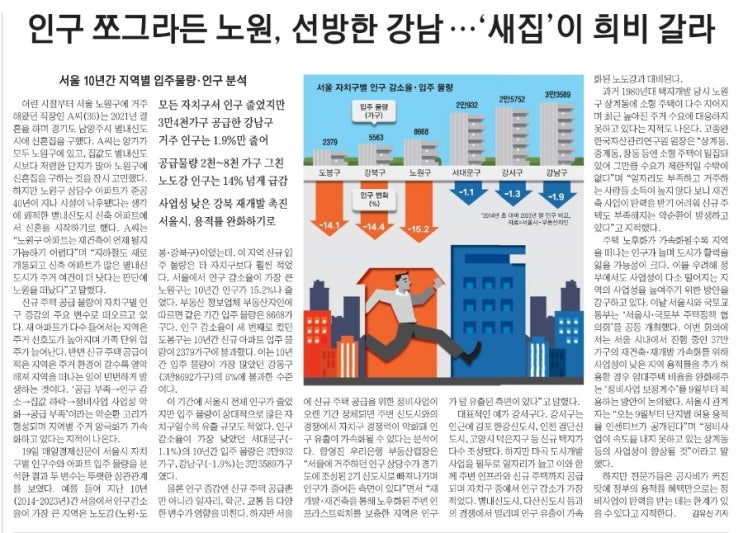 100세 시대. 재건축을 지금부터 준비해야하나? 100세 시대. 재건축을 지금부터 준비해야하나?