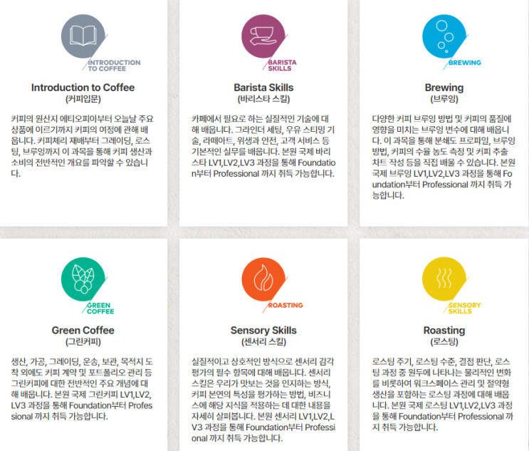  김포바리스타학원 바리스타 자격증 준비