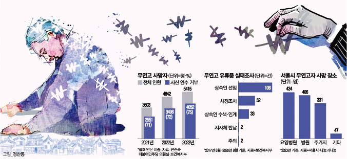 “할머니 얼른 주무세요”…복지사가 치매노인 지갑 털어 산 것은 “할머니 얼른 주무세요”…복지사가 치매노인 지갑 털어 산 것은