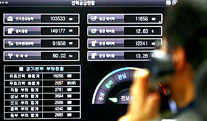 19일 하루 '최대 <b>전력수요</b>' 두 번 경신,  고온다습 <b>태풍</b> 영향