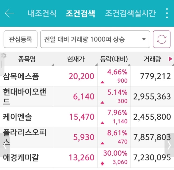  24.08.20 수익 종목들 (한선엔지니어링 주가 전망, 돌파매매)