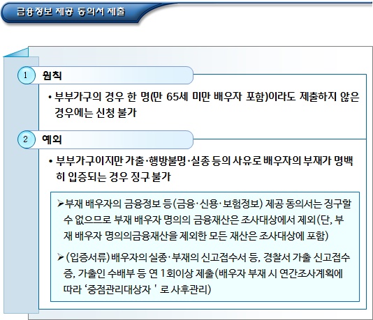 기초연금 신청 구비서류(필수 제출서류) 기초연금 신청 구비서류(필수 제출서류)