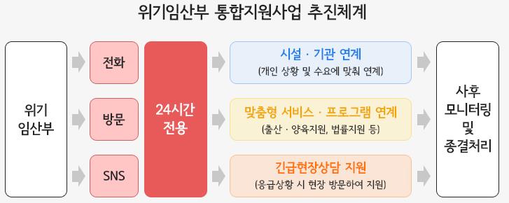 [서울시] '<b>위기임산부 통합지원센터</b>' 개관